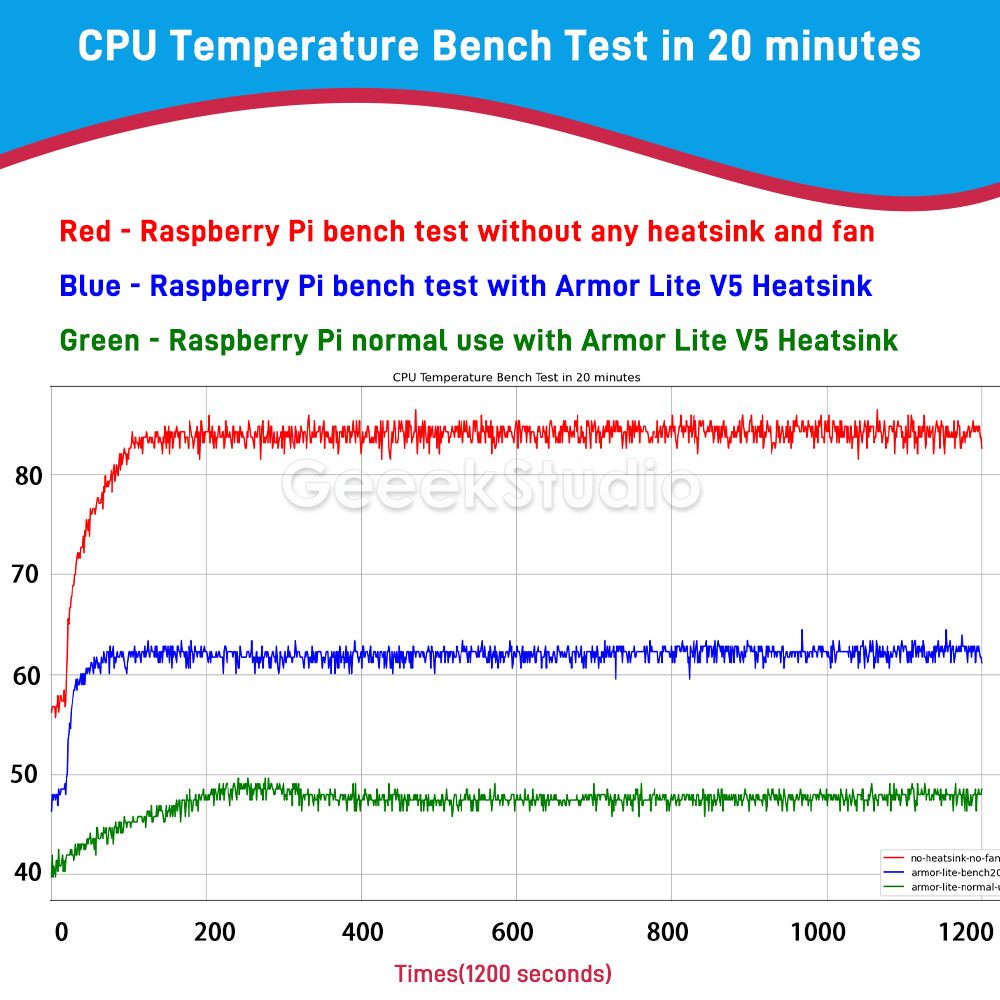 Dissipateur thermique CNC en a - Pi Power Supply avis et prix