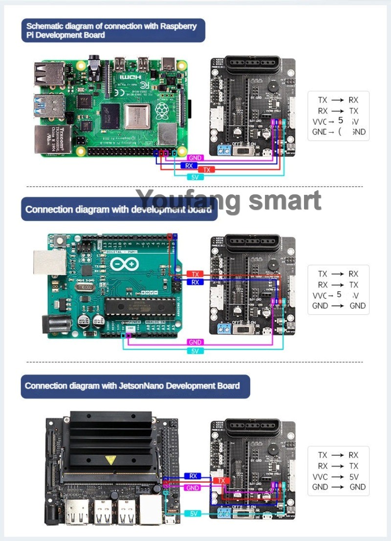 Contrôleur de servomoteurs PWM - Raspberry Pi Kit avis et prix