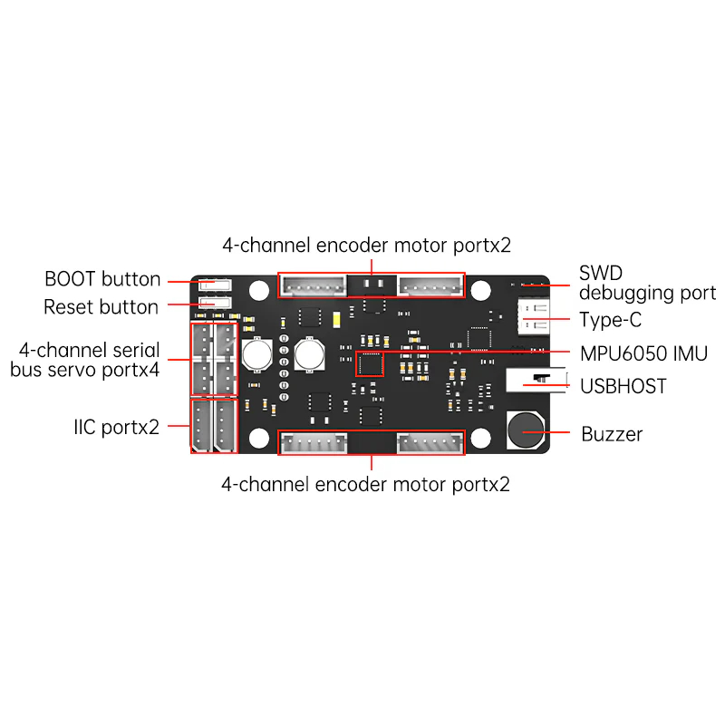 Carte de commande ROS STM32, S - Pi Power Supply avis et prix